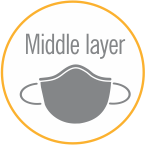 Polyproylene Spundbound